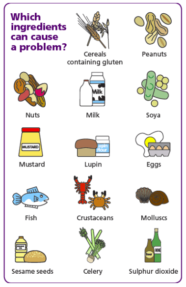 The Most Common Food Allergens